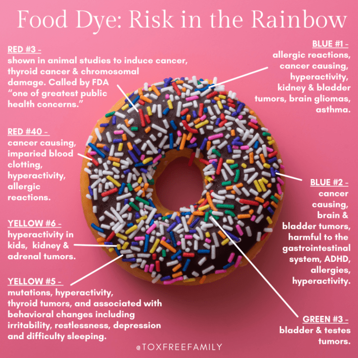 Can food coloring cause cancer