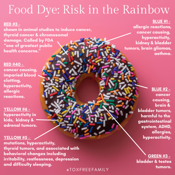 Adhd and artificial food coloring