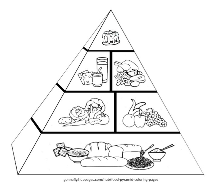 Food pyramid coloring page