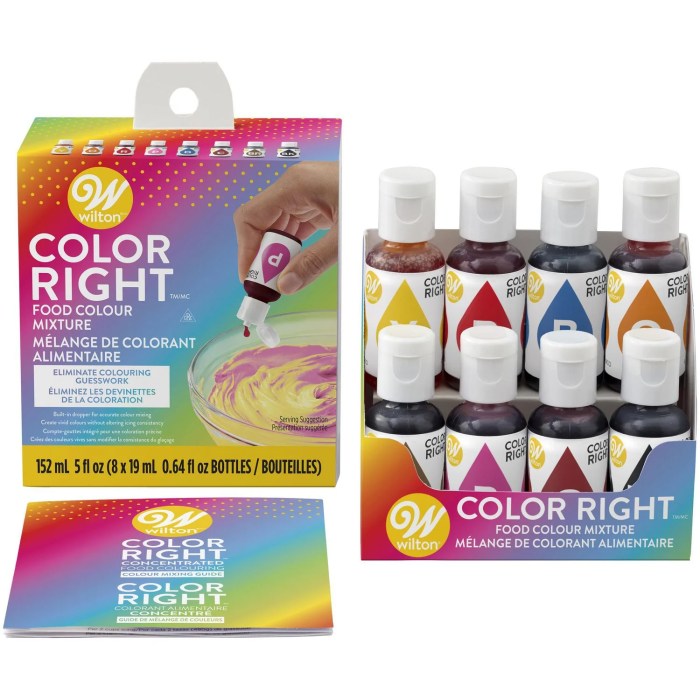 Food coloring chart wilton