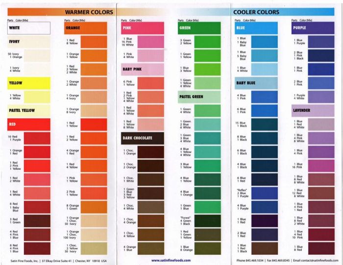 Food coloring chart wilton