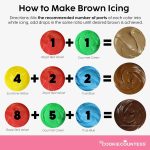 How to make brown from food coloring