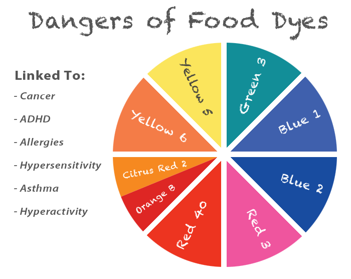 Are food coloring bad for you