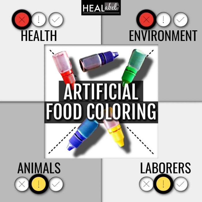 Artificial food coloring and behavior