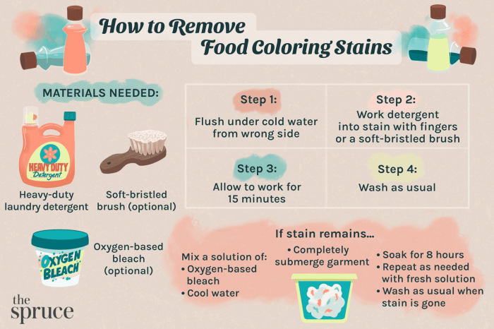 How to get food coloring off