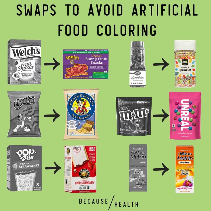 What to use instead of food coloring