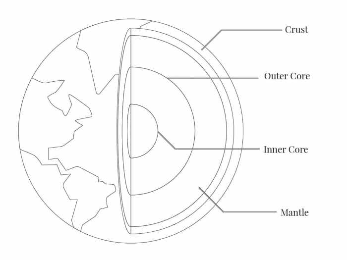 Earth coloring page