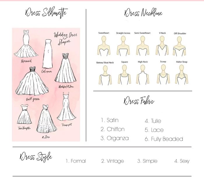 Top wedding dress styles